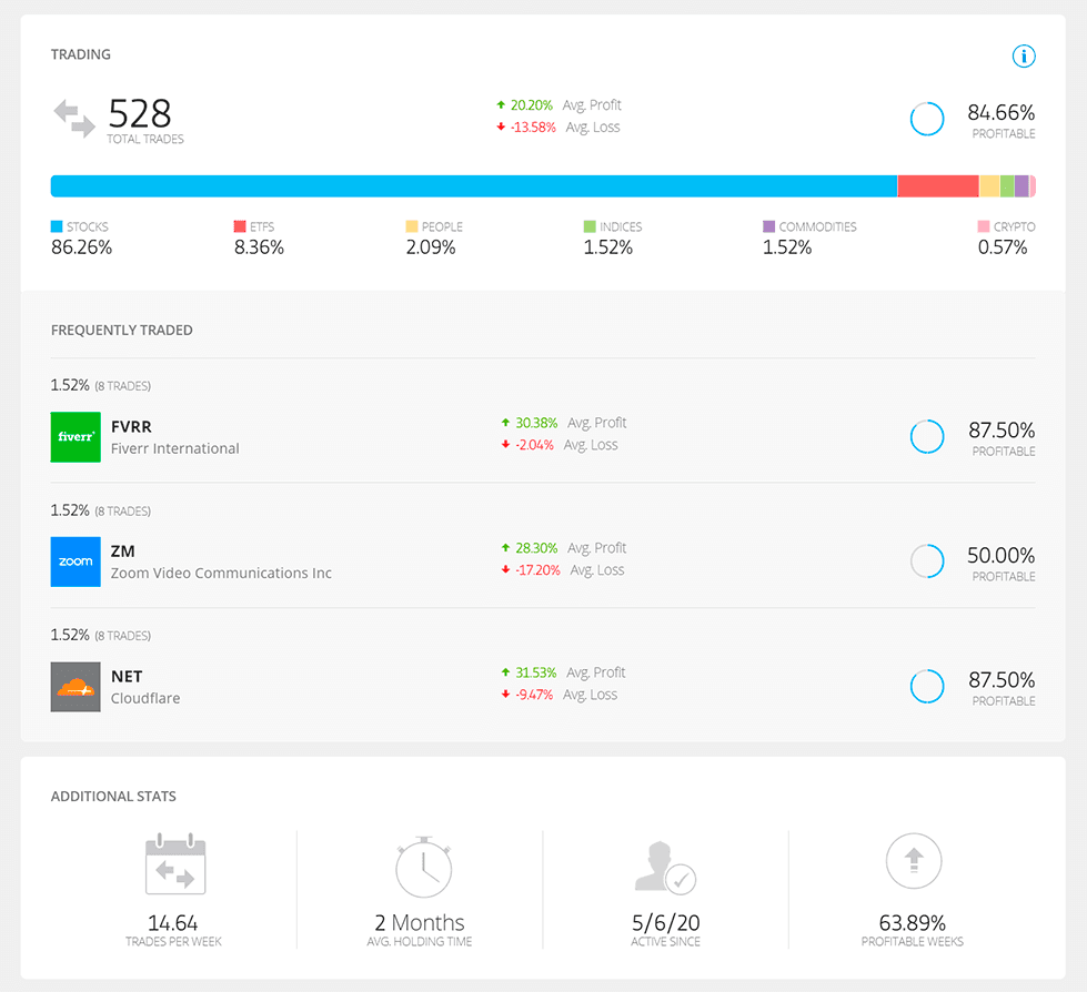 Detailed statistics