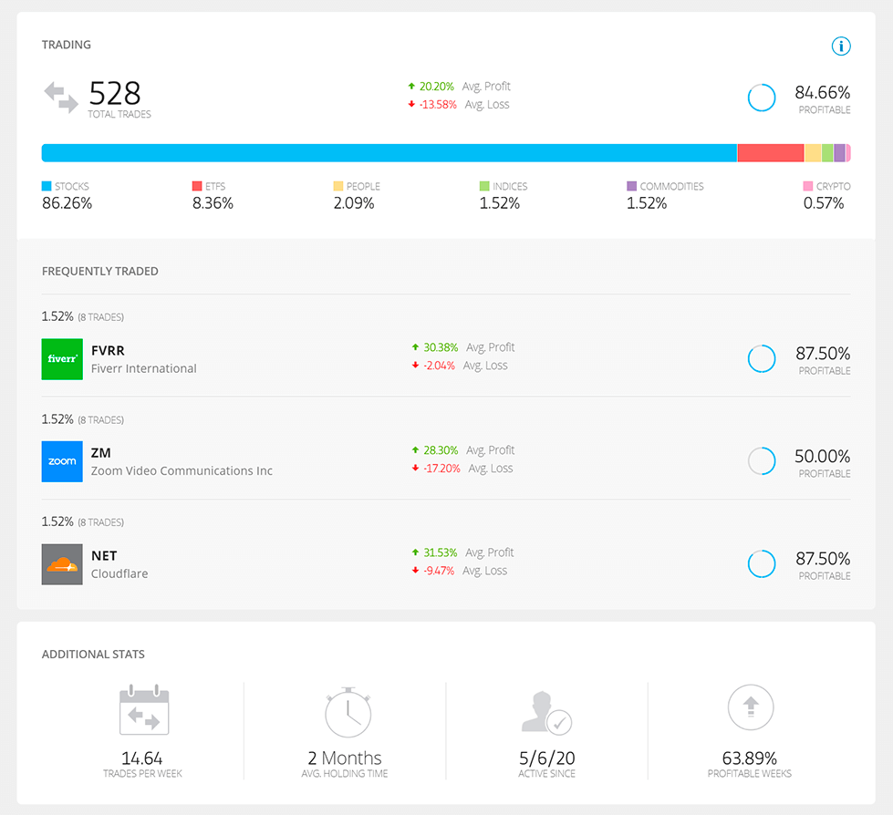 Detailed statistics